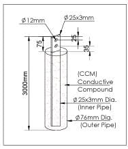 Copper Bonded Earthing Electrode (Pipe in Strip)